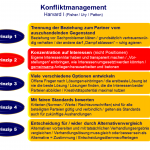 Konfliktmanagement - Mediation - kifas GmbH