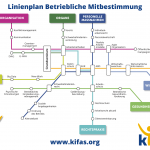 Linienplan 2021 - Betriebliche Mitbestimmung