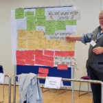 Rueckblick Fachtagung 2021 - Präsentation Arbeitsgruppen