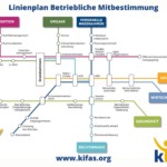 Linienplan 2022 - Betriebliche Mitbestimmung